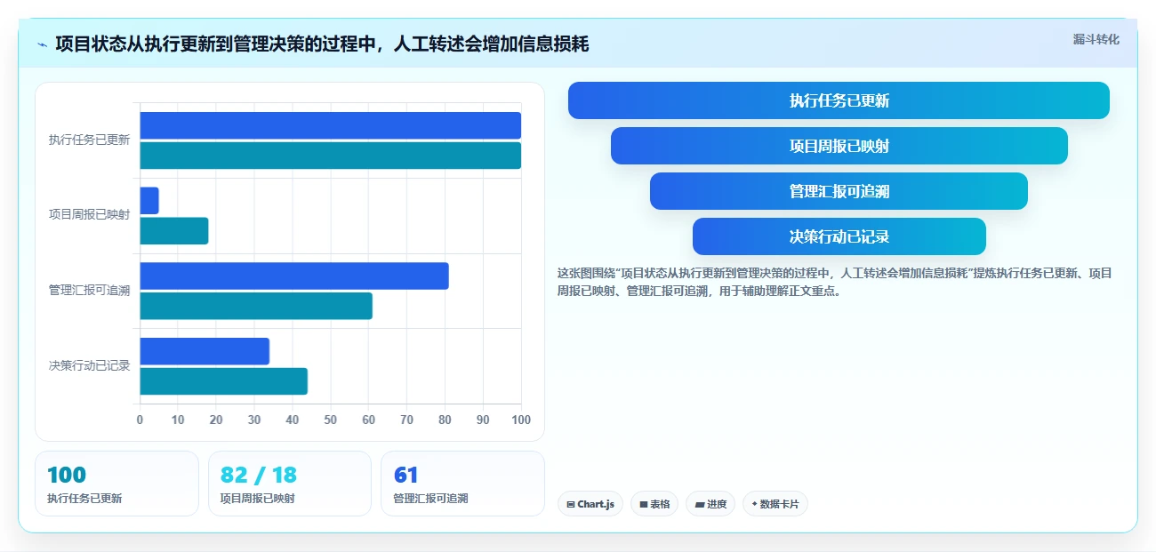 2026年项目管理系统项目地图大比拼：6款顶级工具深度对比