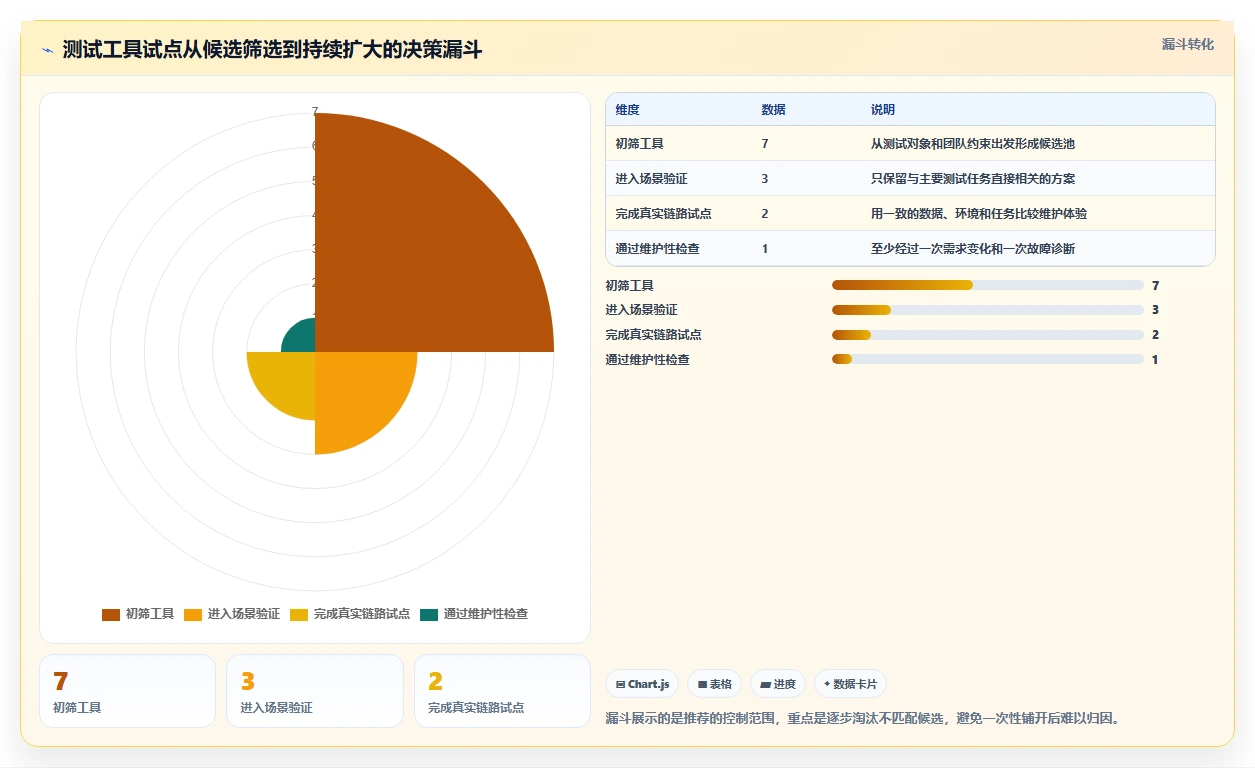 2026年黑盒测试用什么软件?7款高效工具全面对比
