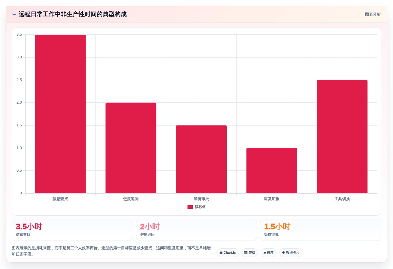远程办公新选择:2026年7款优秀管理日常工作的软件工具盘点