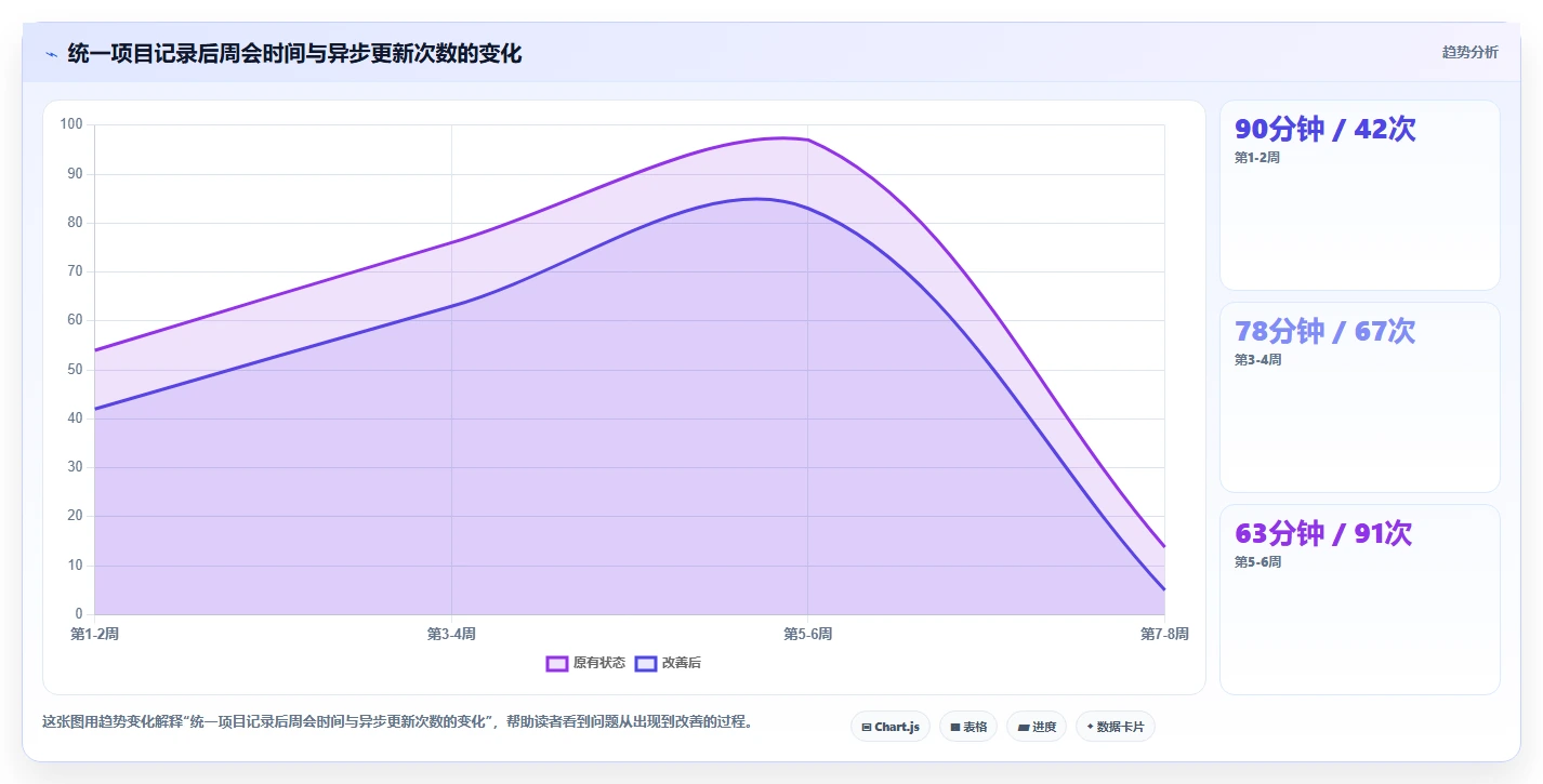 2026年项目效率新境界:6款顶级项目方案软件深度对比
