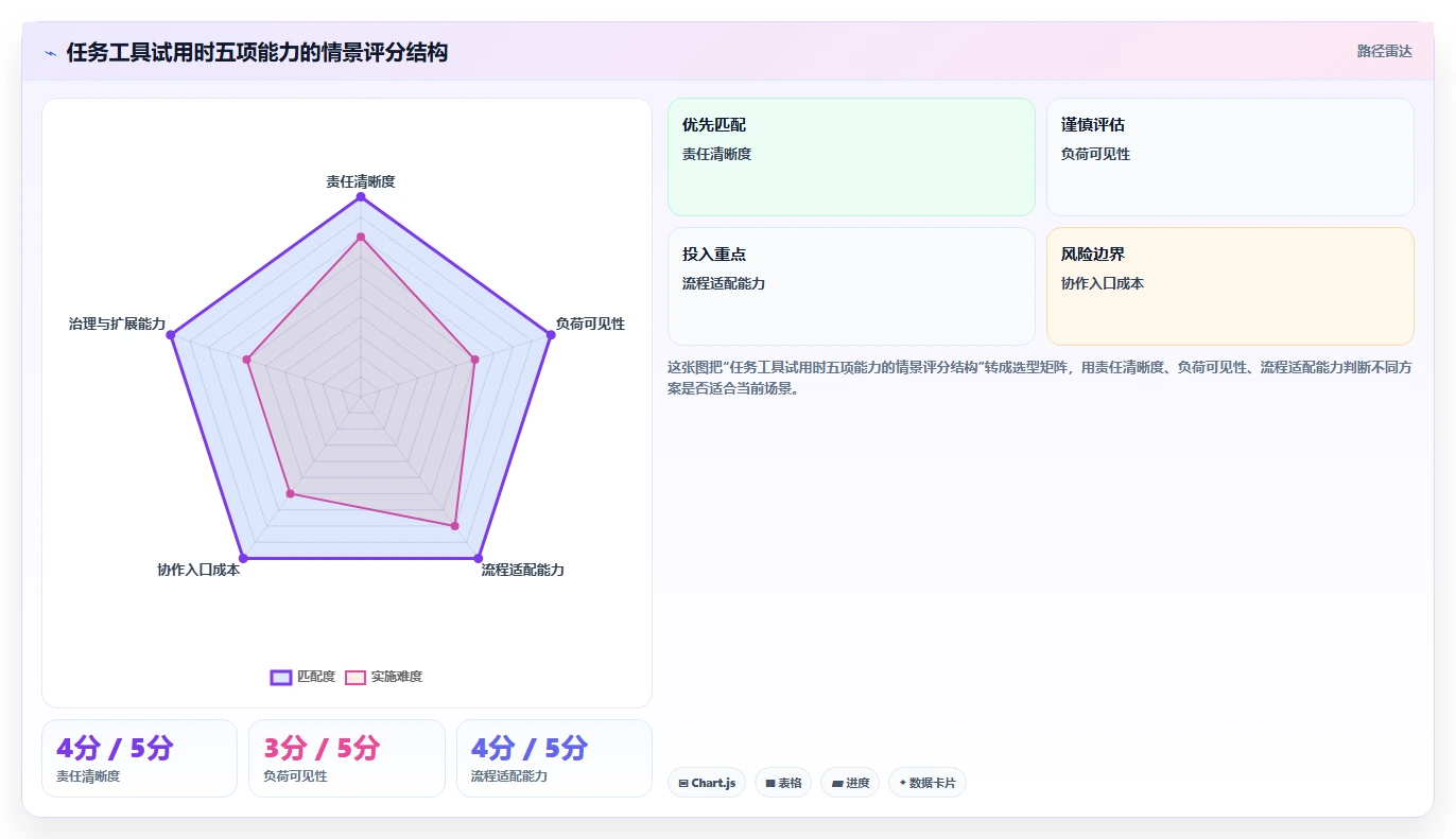 2026年效率之选:6大分配任务工具全面对比