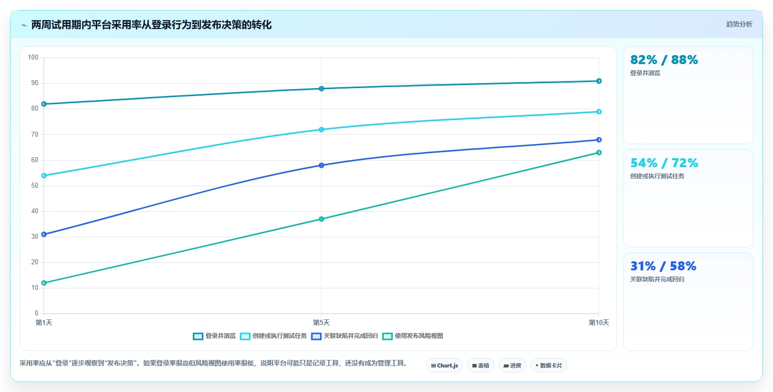 2026年效率之选:6款顶级测试用例协作平台深度对比