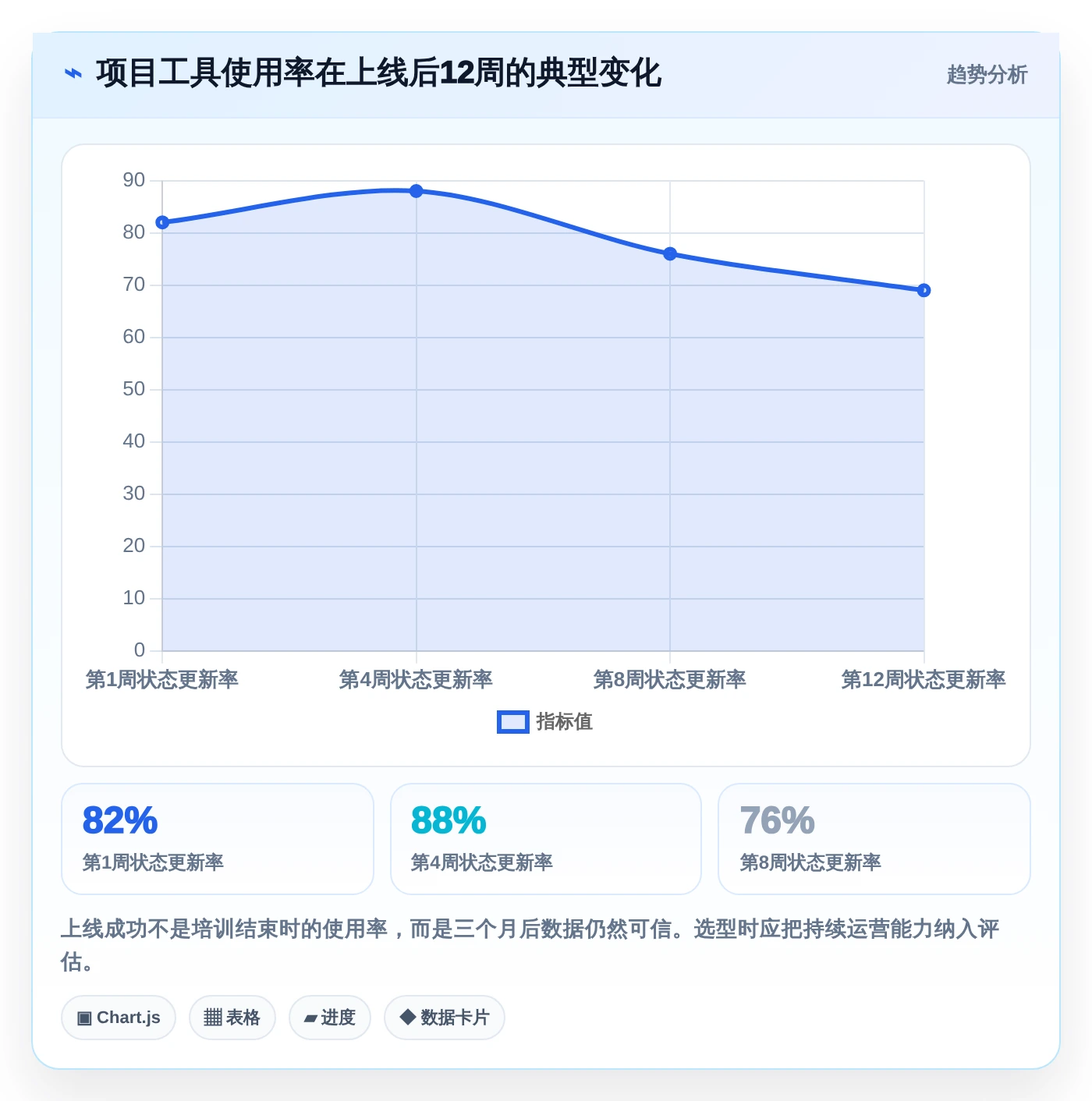 选对工具事半功倍:2026年最受欢迎的5大工期计划编制软件对比