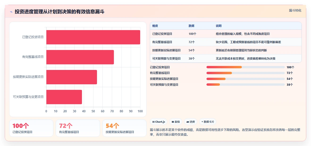 效率提升100%！2026年7款热门投资进度管理系统工具深度盘点