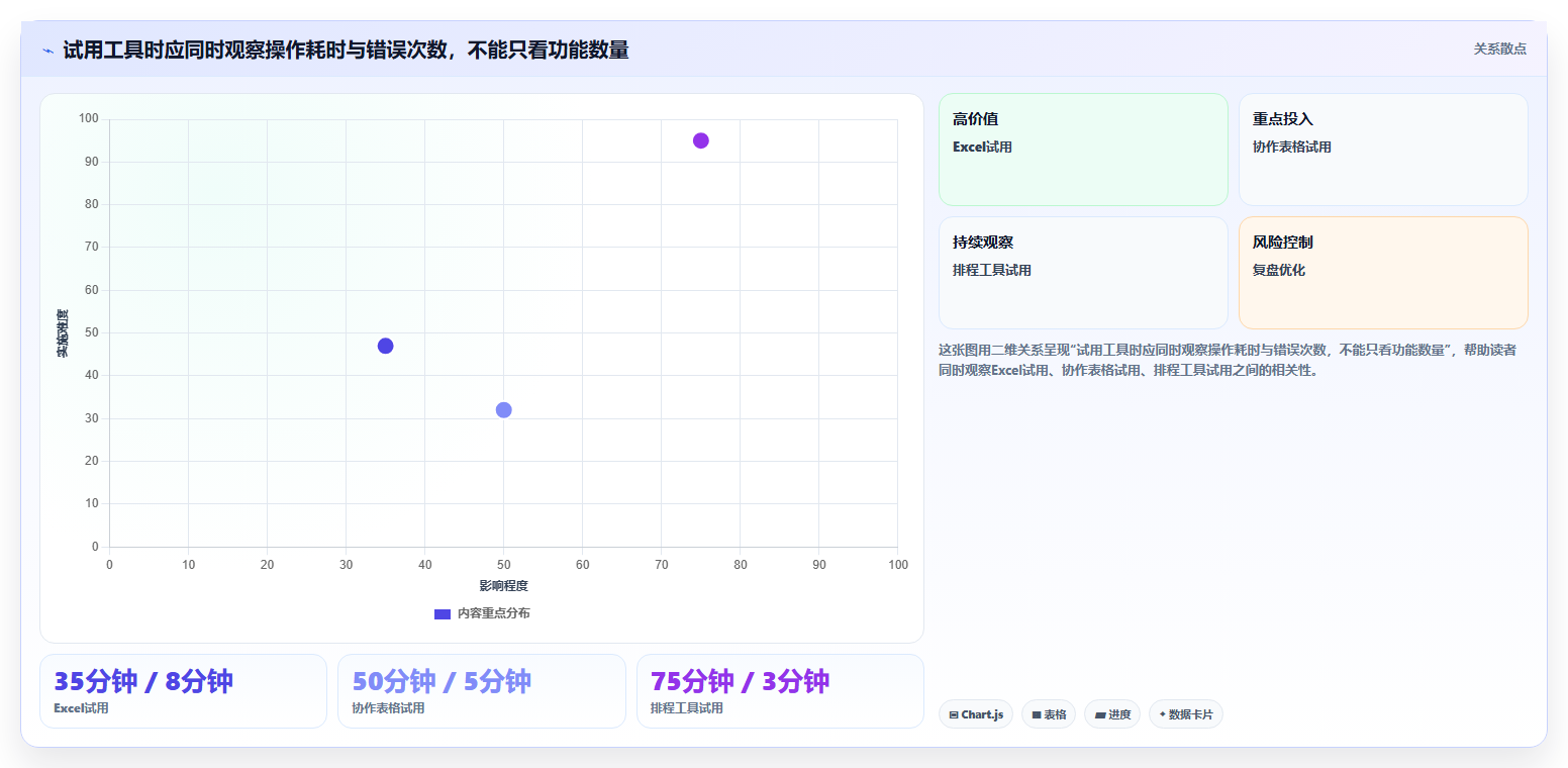 Excel表怎么做进度计划图?2026年6款顶级工具全面分析