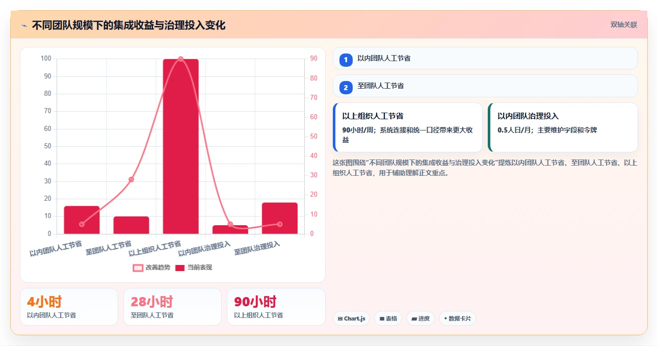 2026年支持开放平台的项目管理工具推荐与深度测评