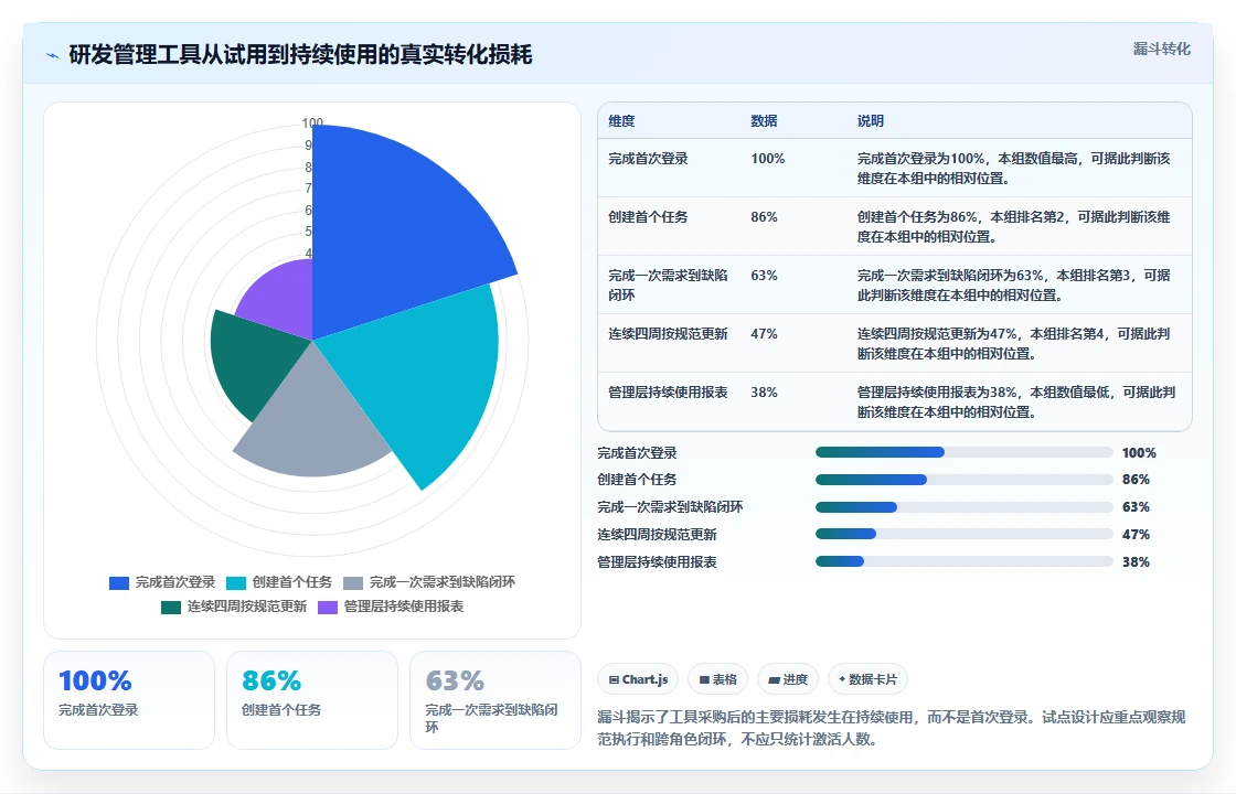 项目经理必看:6款2026年最受欢迎的软件开发项目管理工具对比