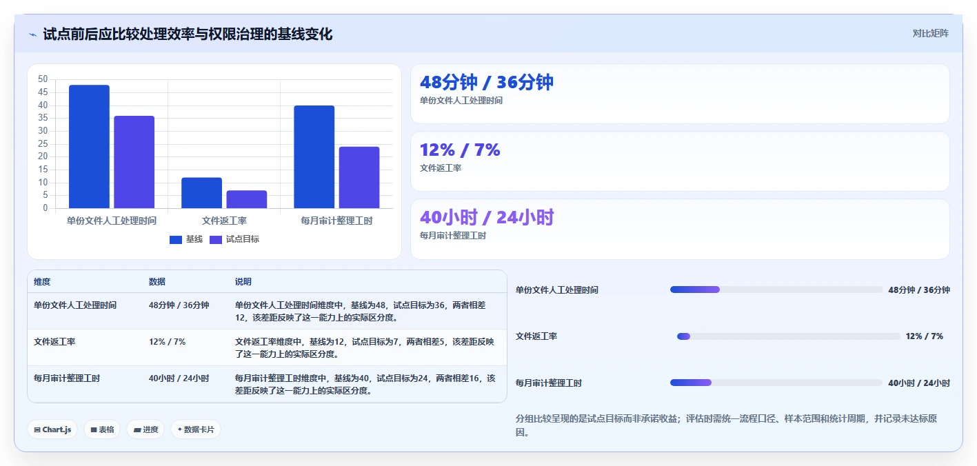 提升效率与安全性：2026年最值得投资的5大可信电子文档系统