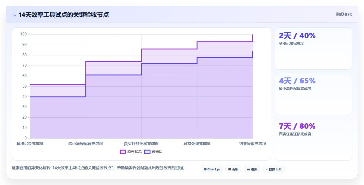 2026年提升效率必备：6款顶级工作上班高效率小工具软件全面对比
