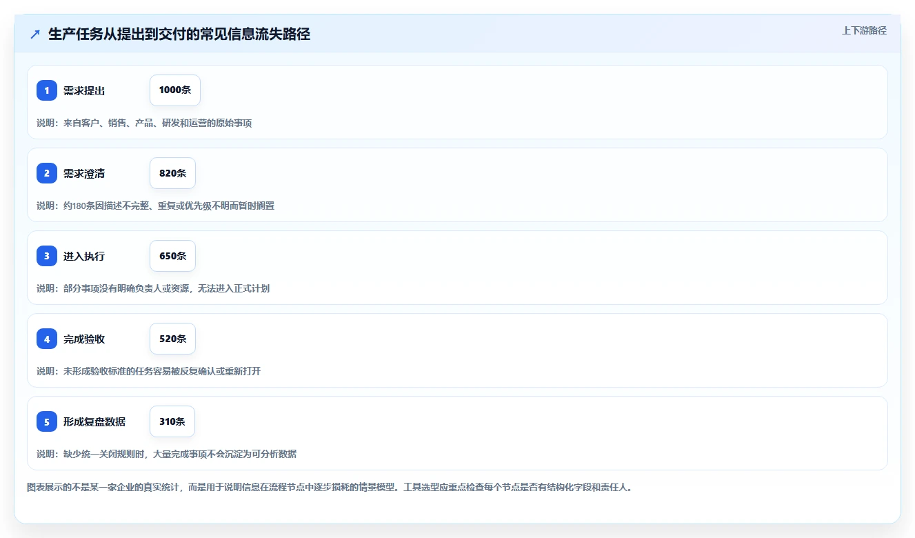 2026年效率革命:6款顶尖生产管理app全面对比