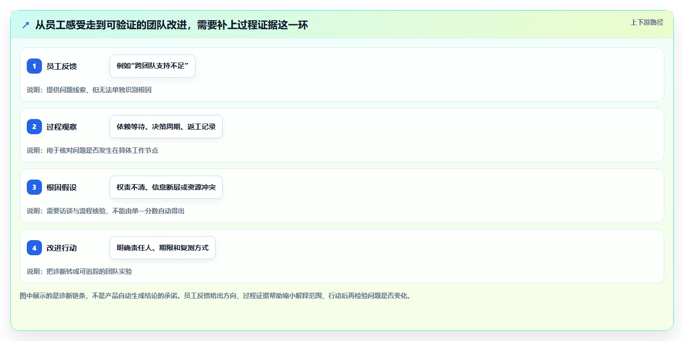 2026年团队效能革命:6款顶级团队测评工具深度对比