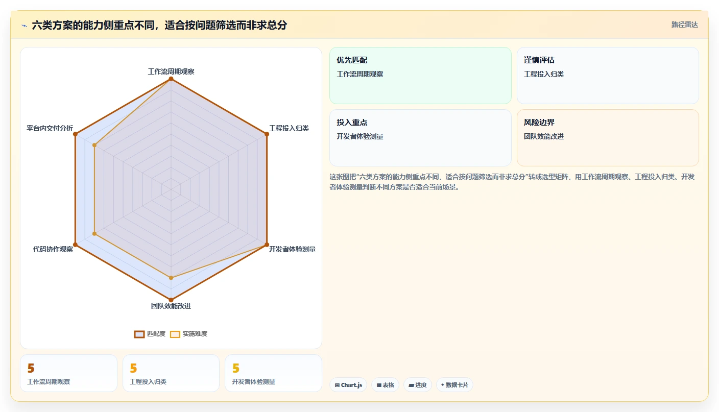 如何选择最佳软件开发绩效工具?2026年6大热门工具对比分析