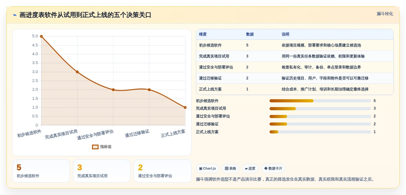 项目管理利器:2026年最值得尝试的5大画进度表的软件推荐