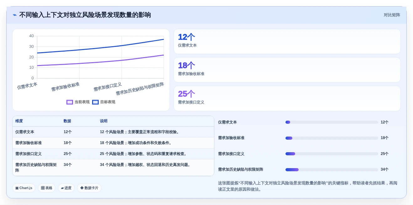 智能测试新纪元:2026年AI自动生成测试用例软件选型指南