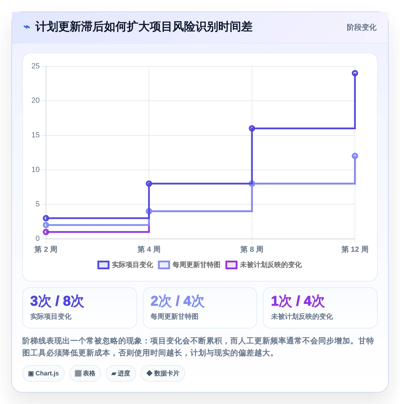 提升效率必看!2026年度6大甘特图用哪个软件做推荐与选型指南