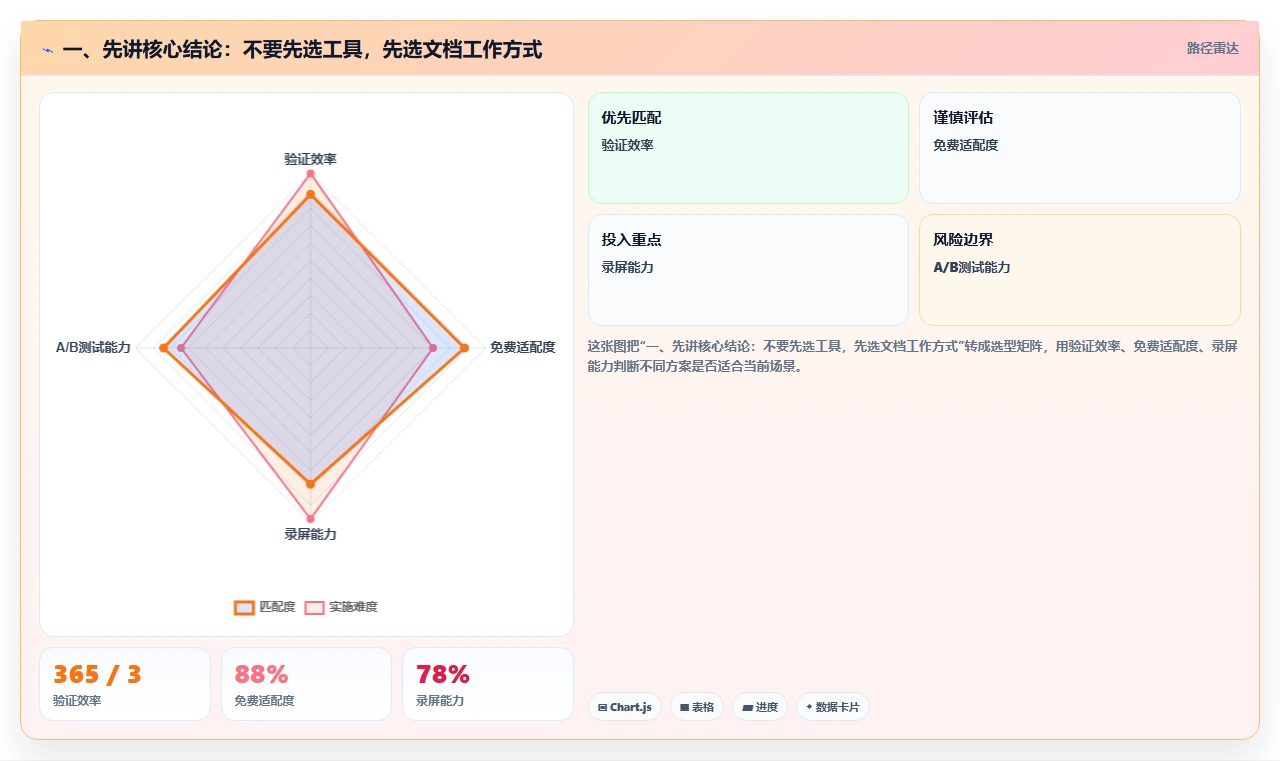 2026年效率之选：6大语雀文档系统工具深度对比