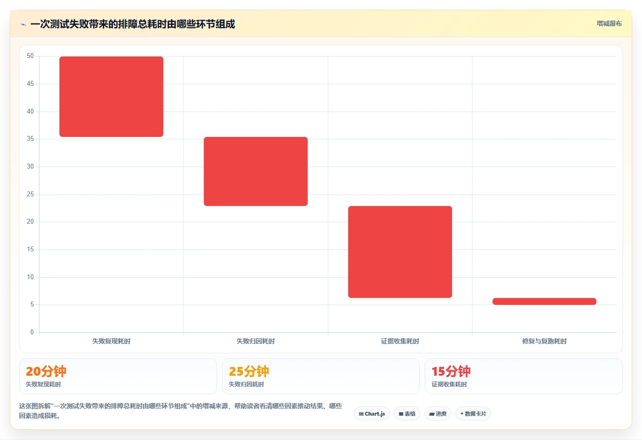 2026年测试流程自动化革命:6款顶级工具全面对比