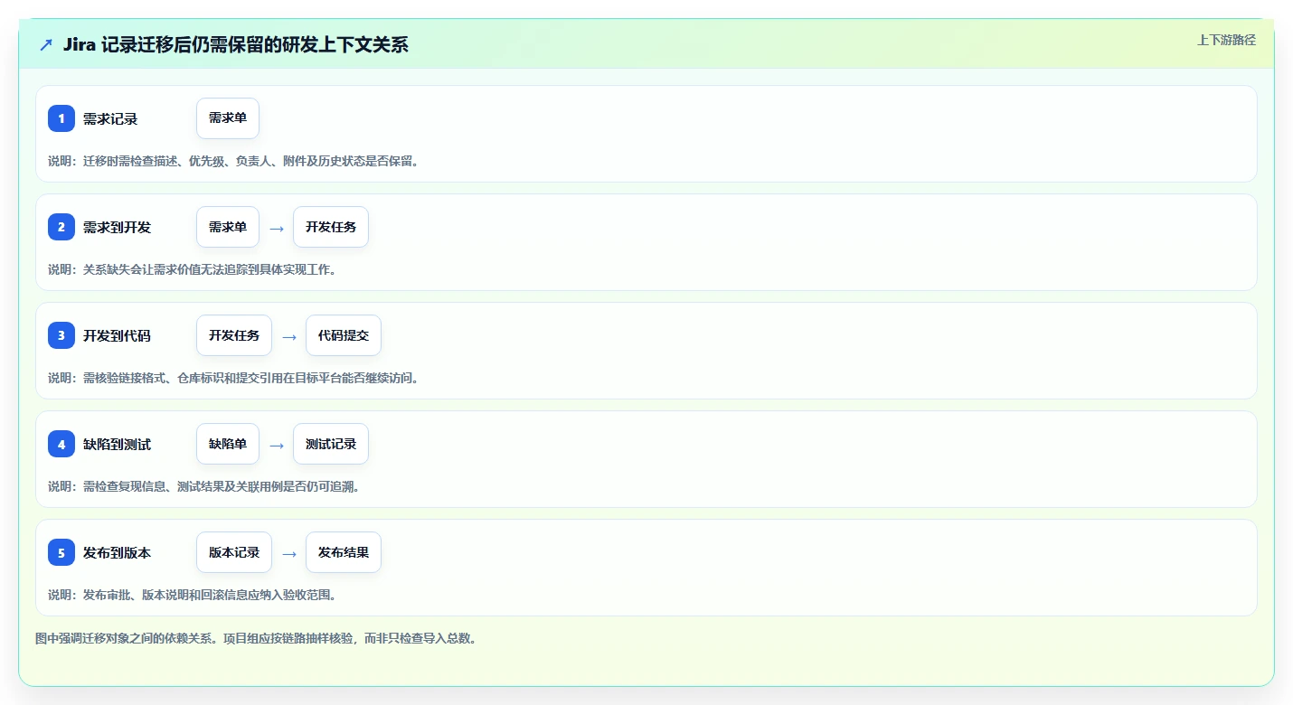 2026年国产Jira替代方案选型指南：6款企业级研发管理工具深度评测
