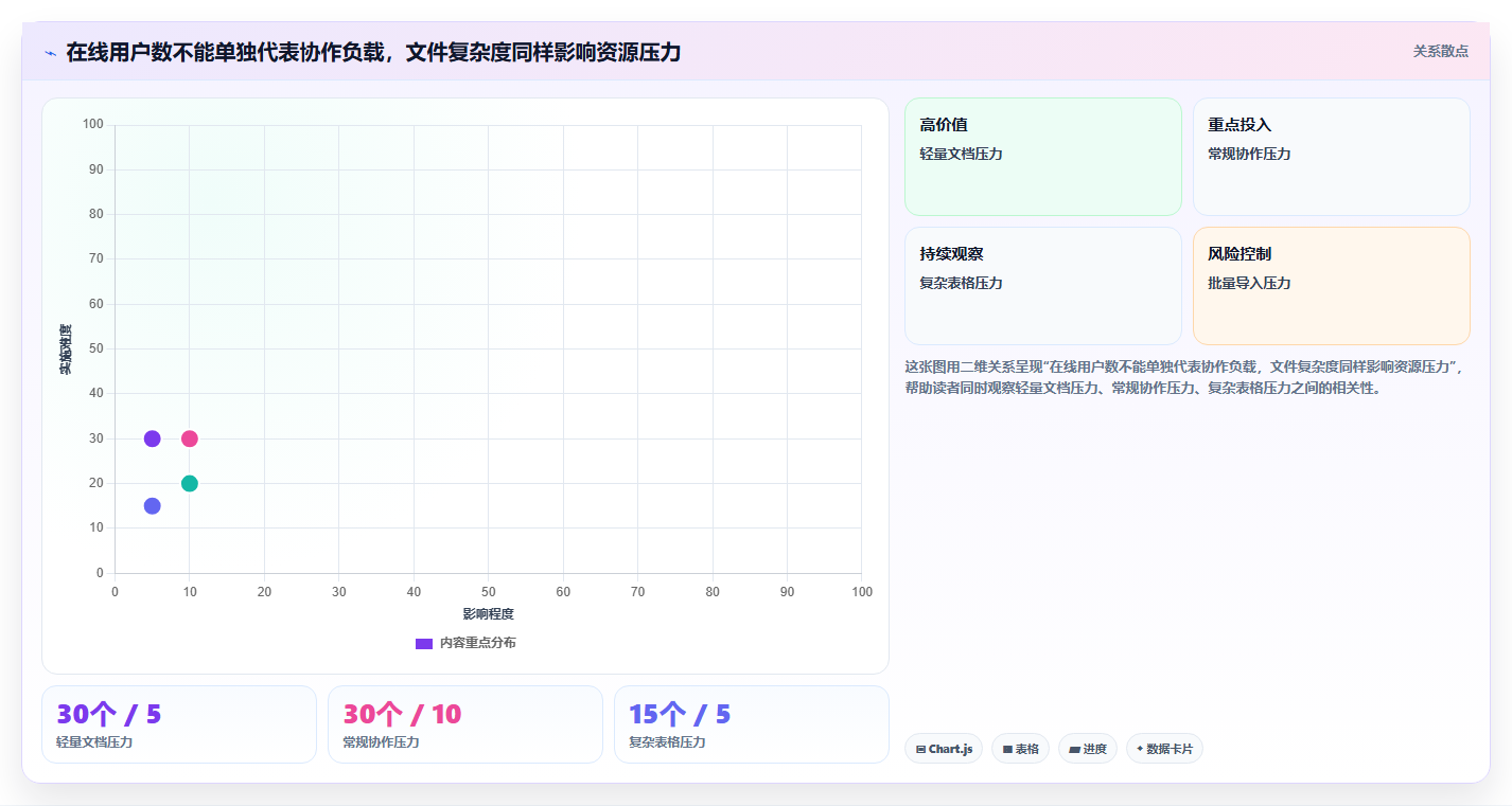 提升团队生产力：2026年本地在线文档系统选型指南Top7