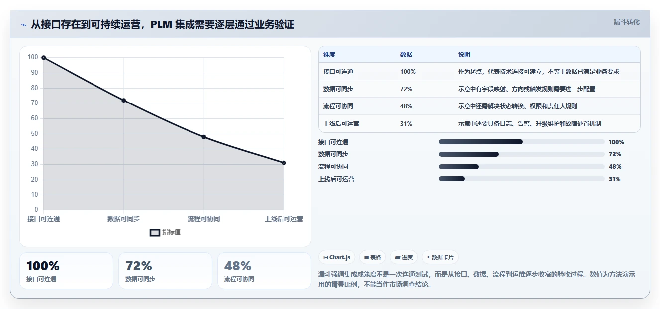 能对接PLM的项目管理软件哪个好用？2026主流工具深度测评与推荐