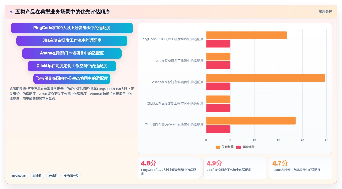 项目管理新趋势：2026年最值得投资的5款任务流程软件