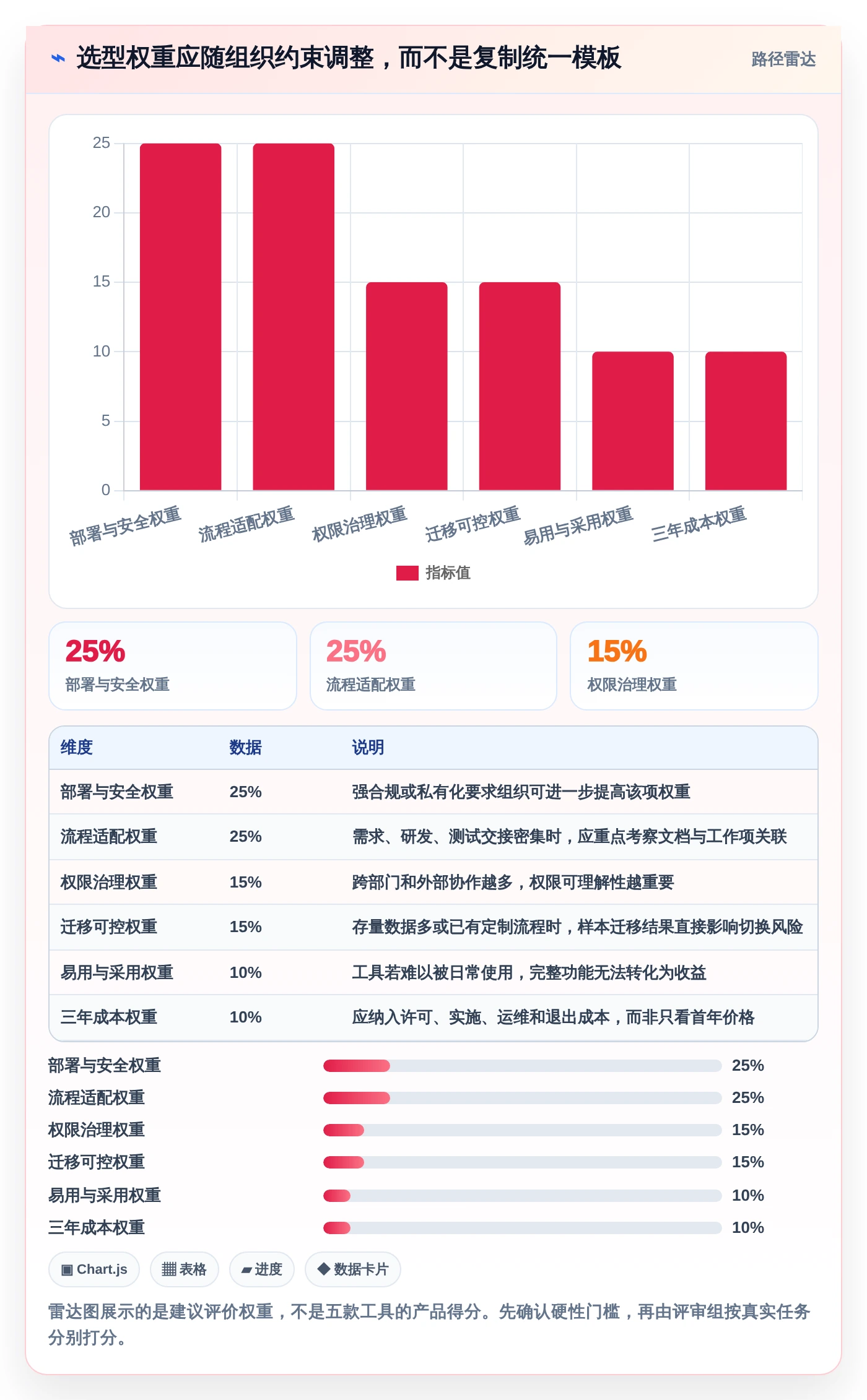 2026年文档协同管理工具选型指南:5款助力团队协作的必备工具