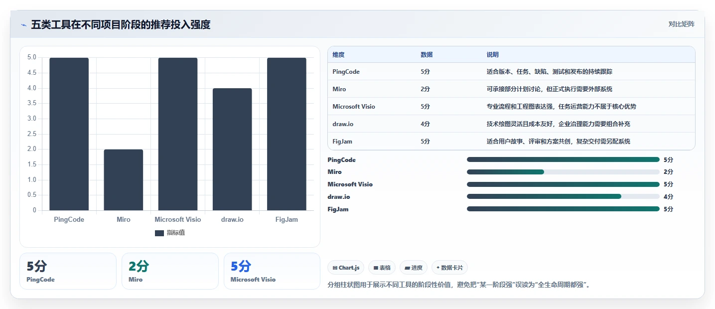 项目可视化新时代:2026年最值得投资的5大绘图软件加项目管理工具