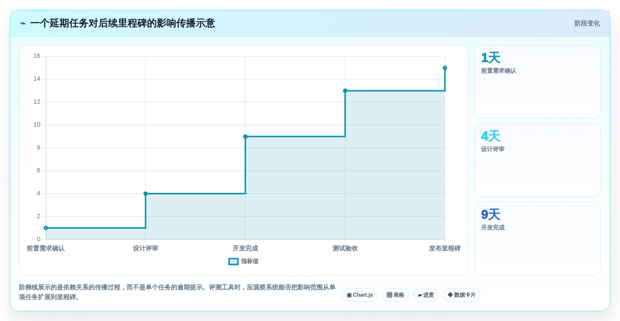 2026年项目管理效率新高度:6款顶级项目进度管理工具project全面对比
