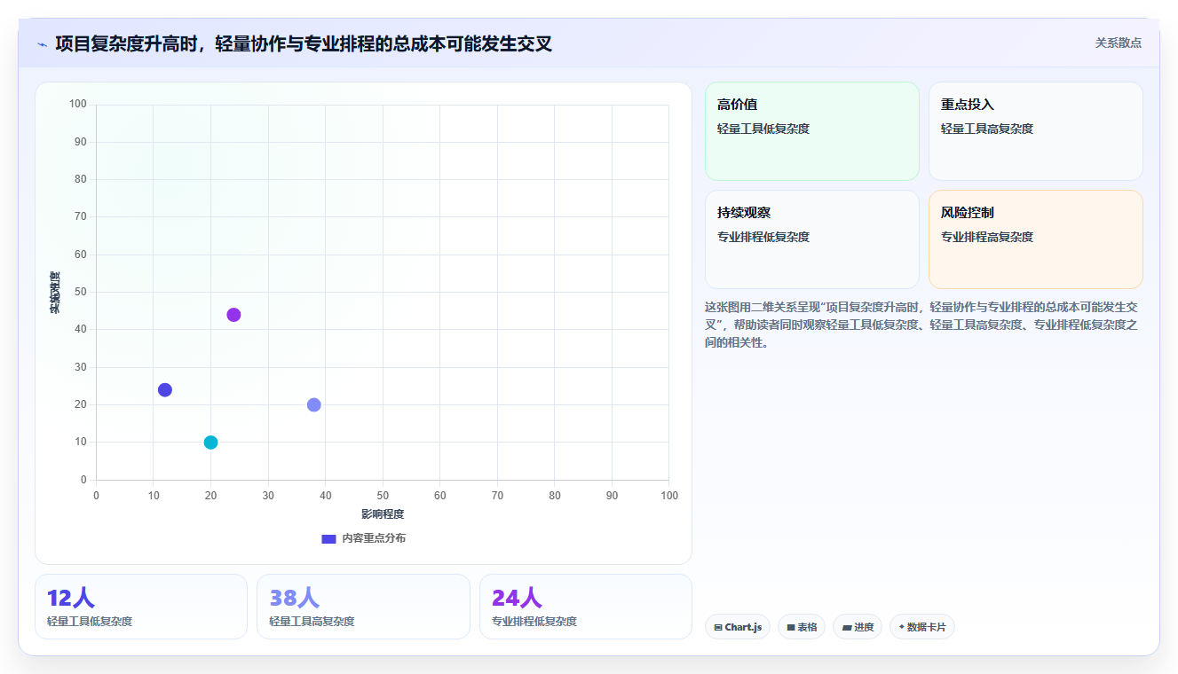 项目经理必备:2026年最热门的6款网络进度计划软件盘点