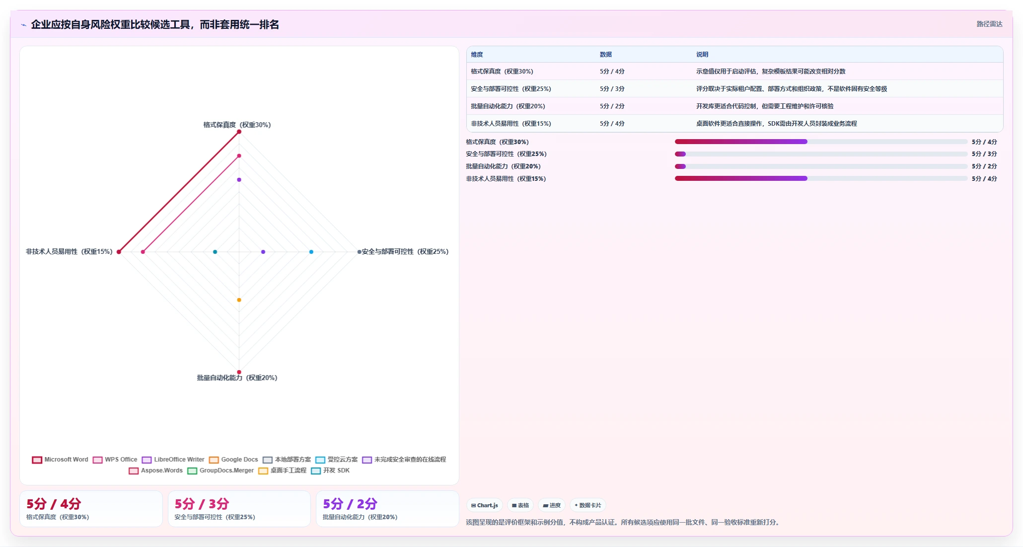 Word文档合并工具选择指南:2026年最适合企业的7款软件盘点