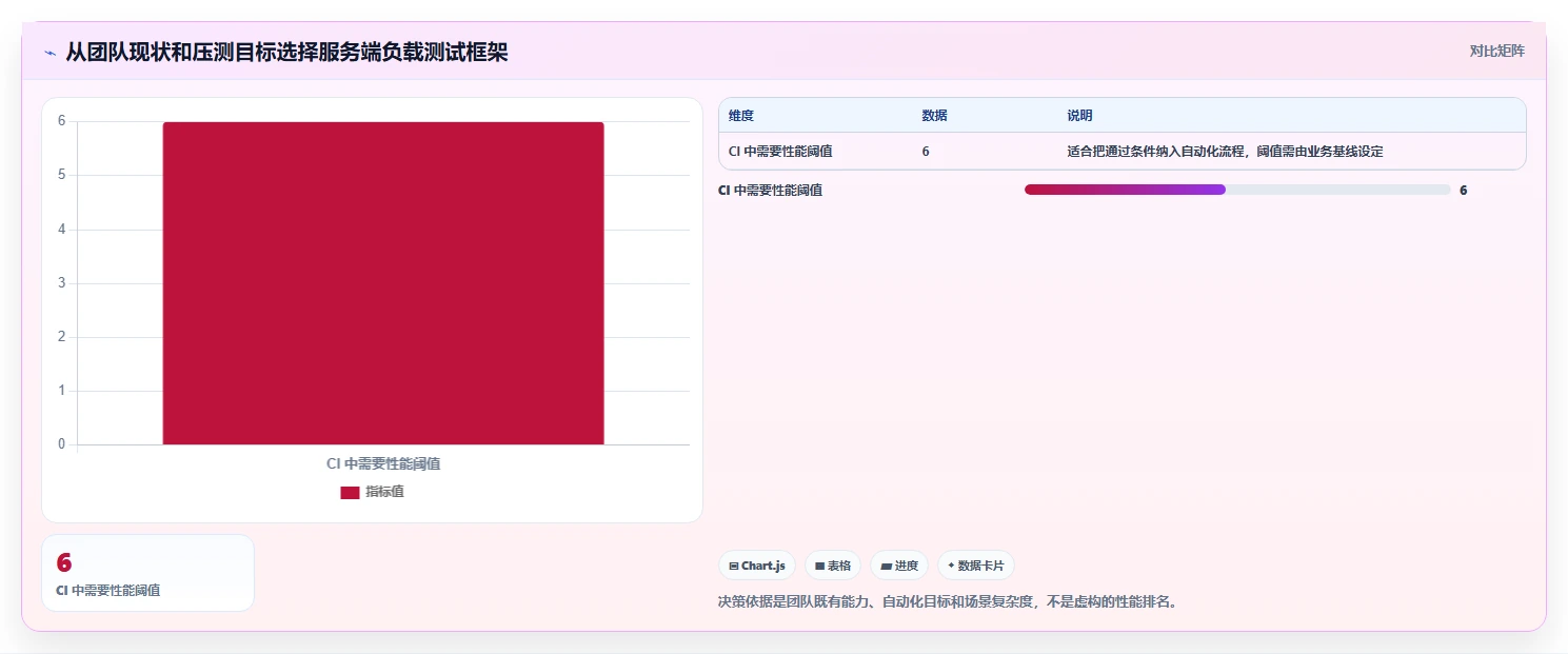 app性能测试工具大比拼:2026年值得关注的8大利器