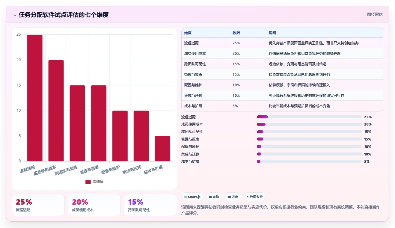 项目管理新趋势:2026年最受欢迎的5大团队任务分配软件盘点