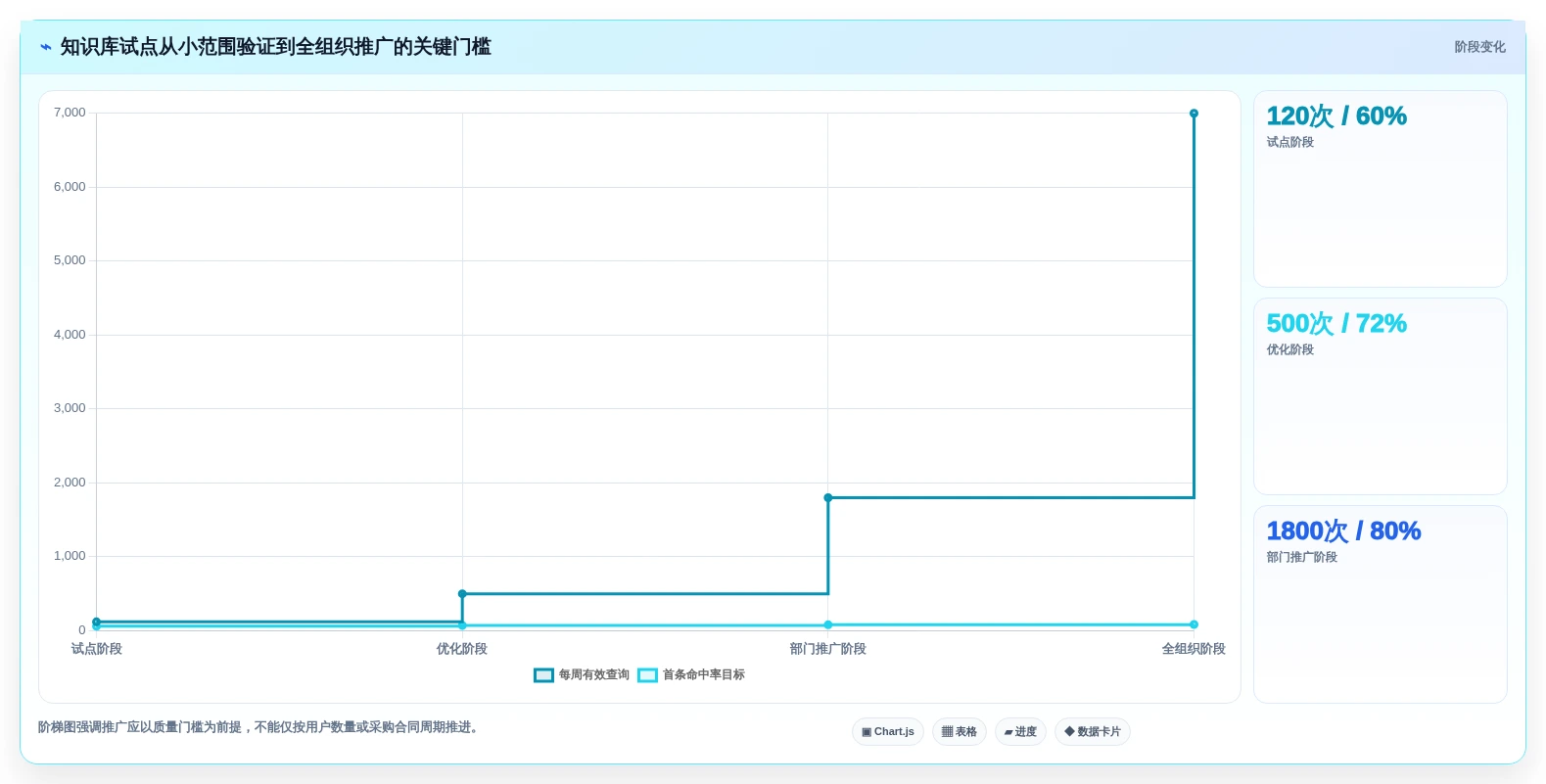 智能知识库管理系统选型指南:2026年不可错过的5大创新工具