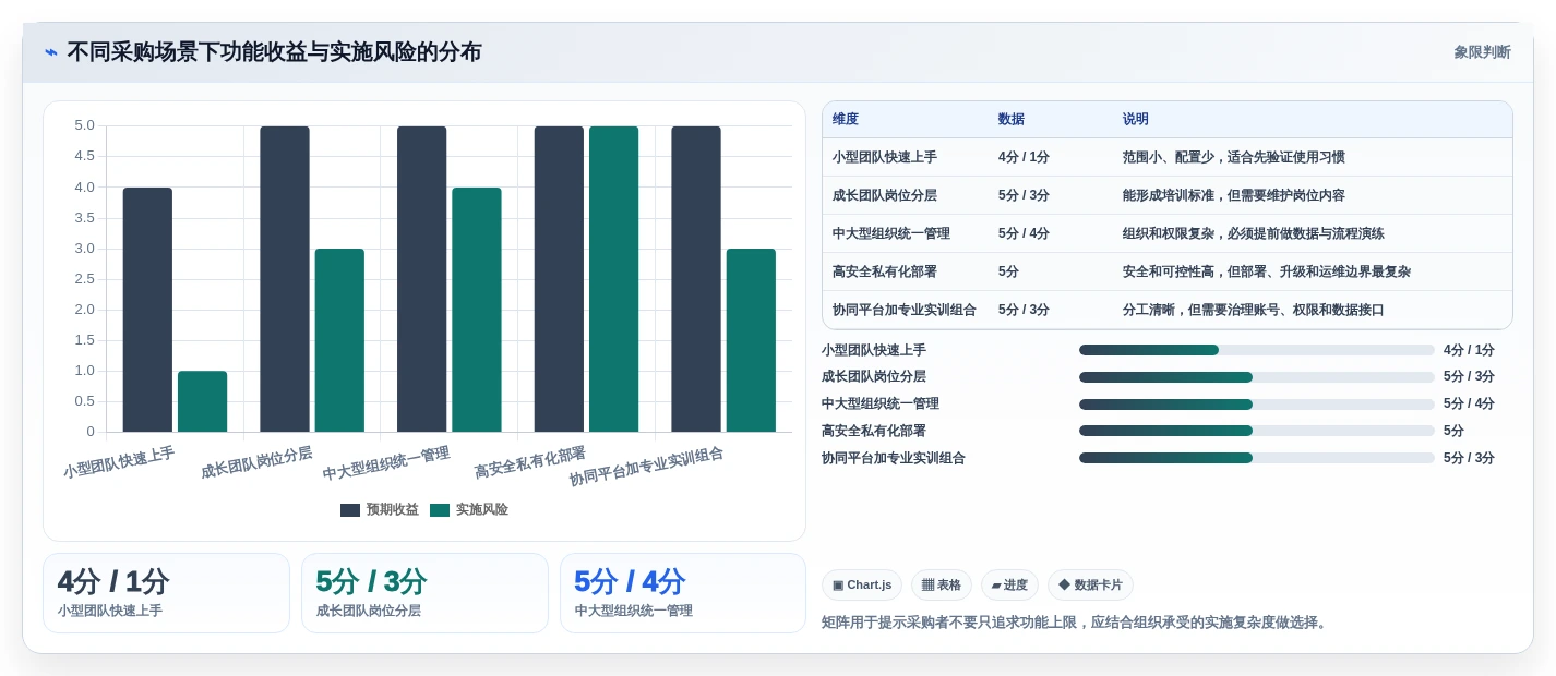 测试团队必备:2026年软件测试练习系统选型指南Top5