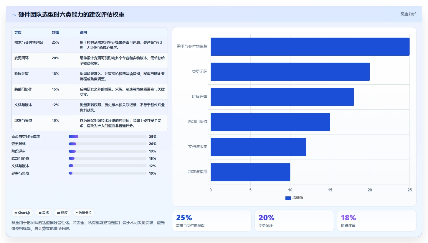 适合硬件团队的项目管理软件有哪些？IPD流程管理工具盘点
