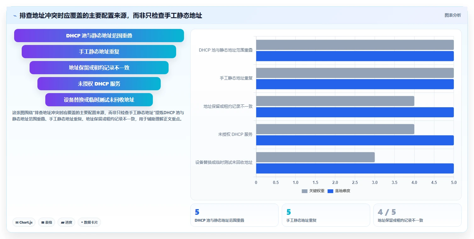 企业网络管理必读:2026年热门局域网IP冲突检测工具选型指南