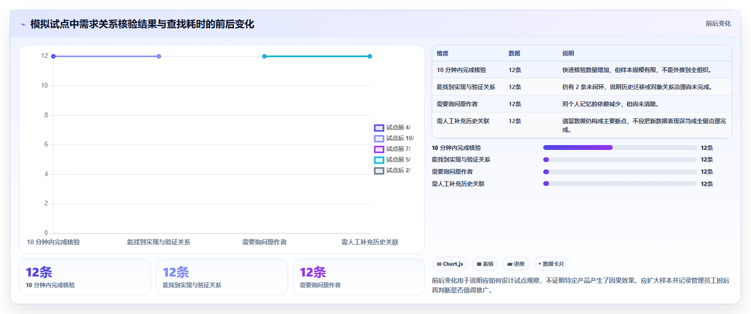 选对工具事半功倍:2026年最受欢迎的5大需求追踪工具对比