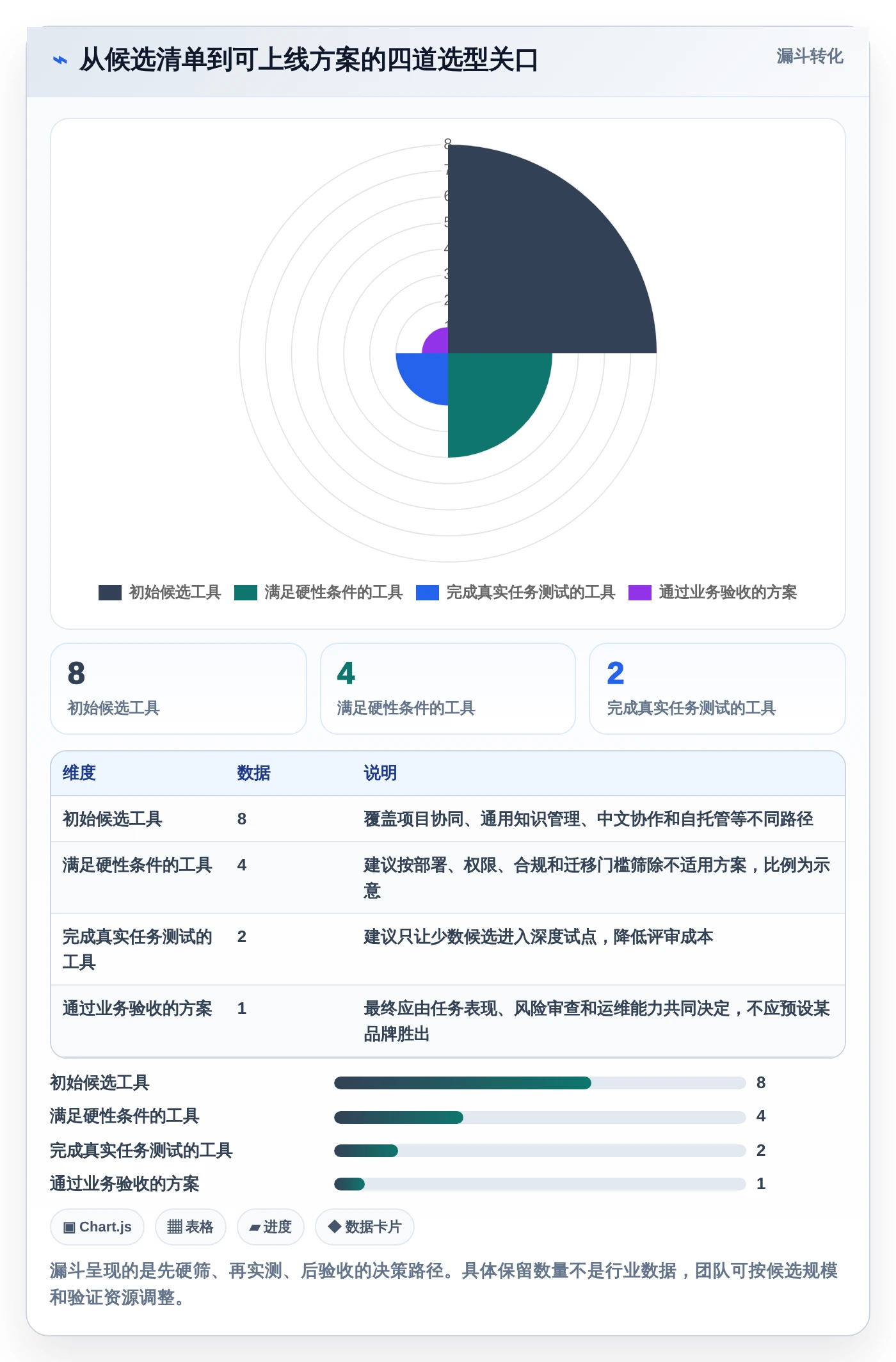 最新知识库系统csdn对比:2026年度8款热门工具深度评测