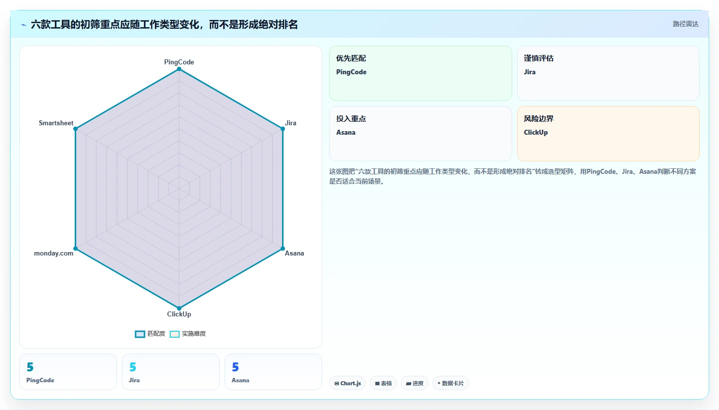 提升团队效率：2026年最值得尝试的6大和project差不多的软件推荐