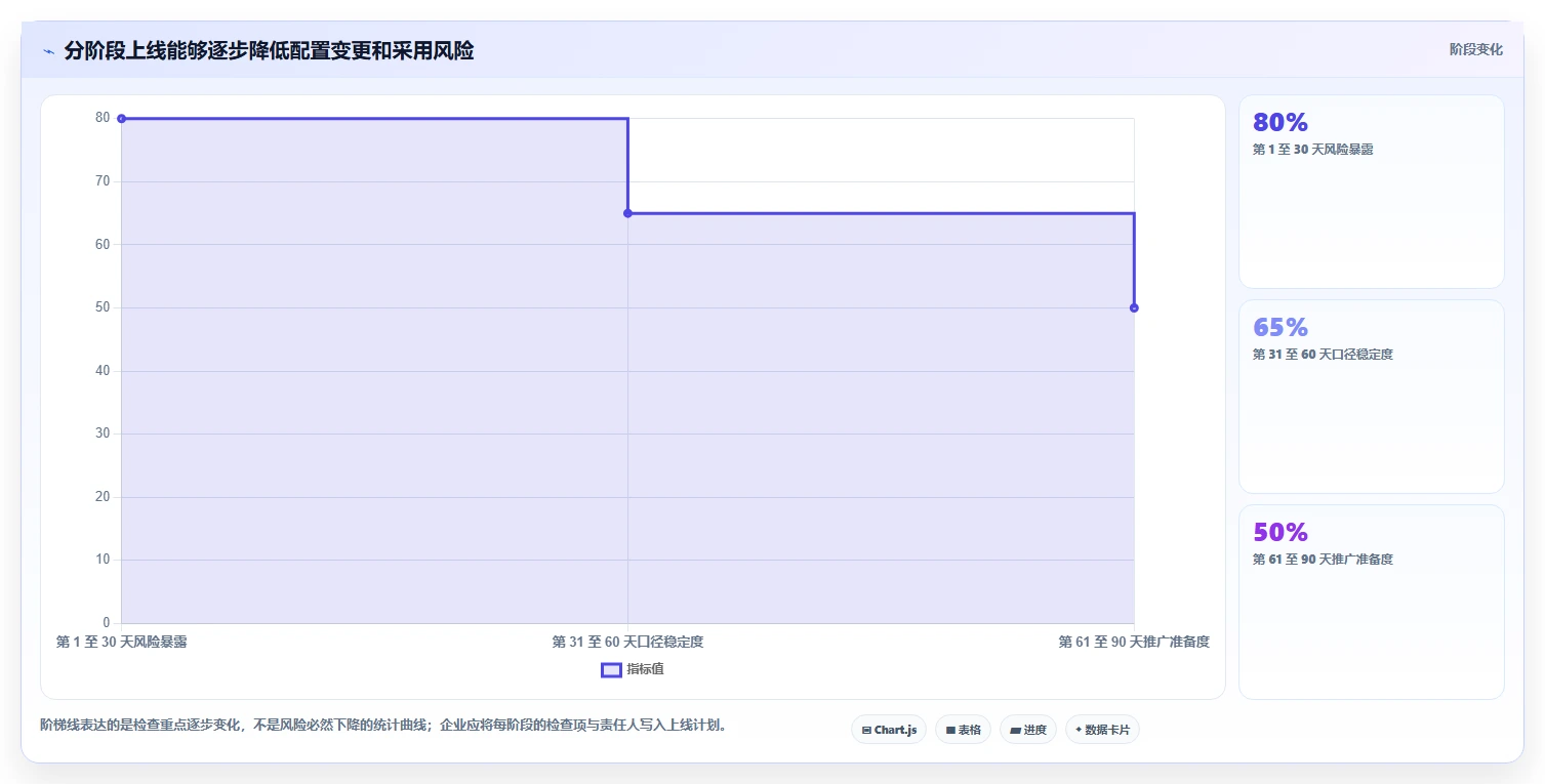 选对工具事半功倍：2026年PingCode项目管理软件选型完全攻略