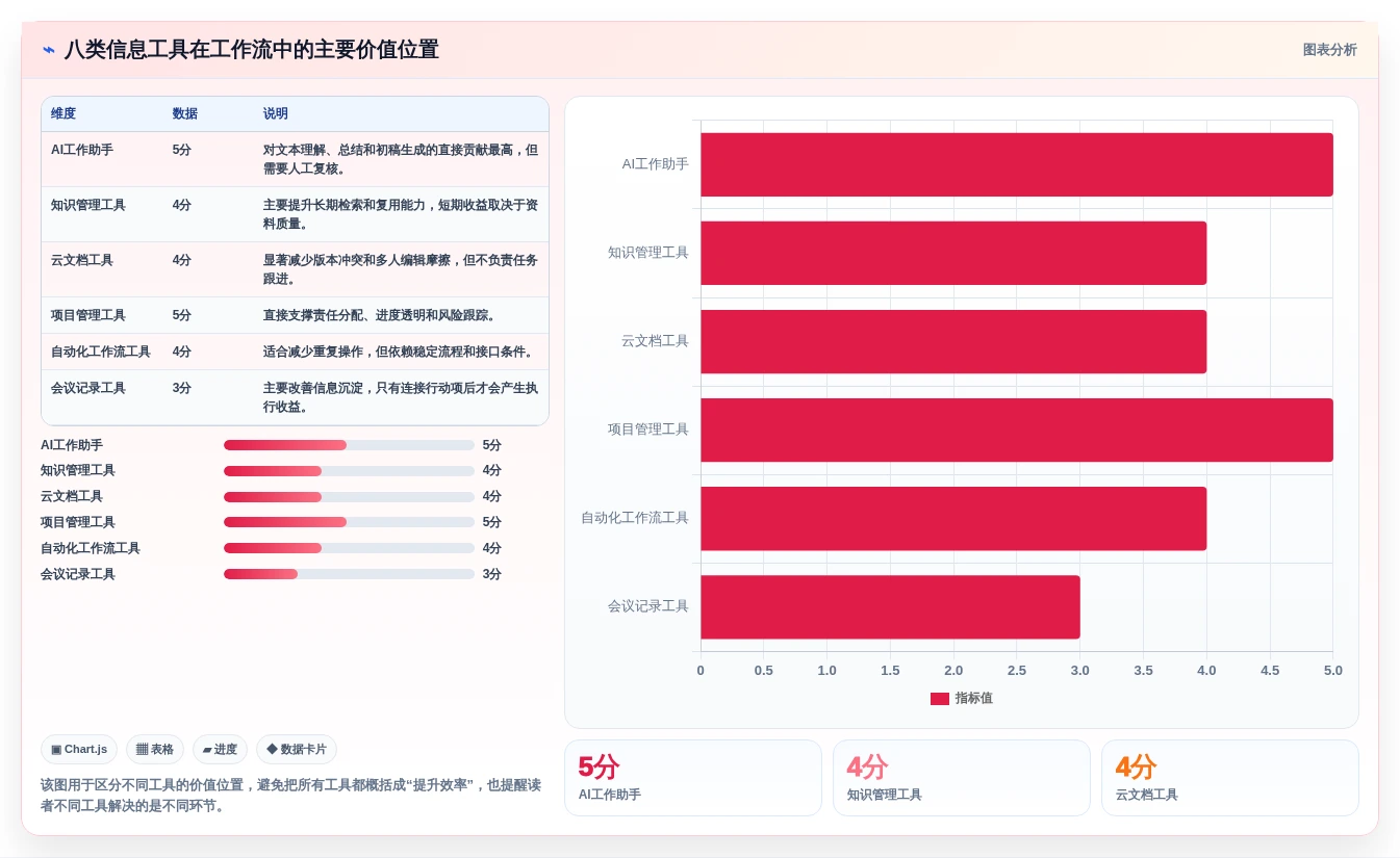 信息工具选型指南:2026年提升工作效率的8款必备利器