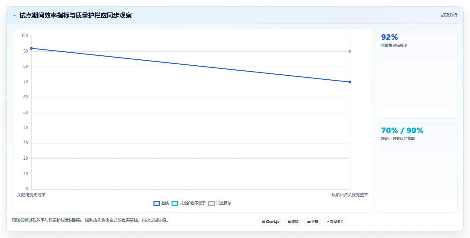 研发效率提升指南:2026年最受欢迎的5款bmc测试用例工具盘点