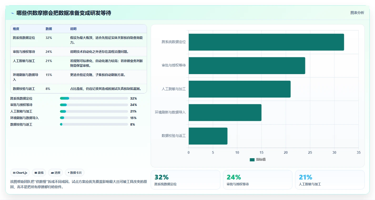 提升研发效率:2026年最值得投资的5款测试数据系统