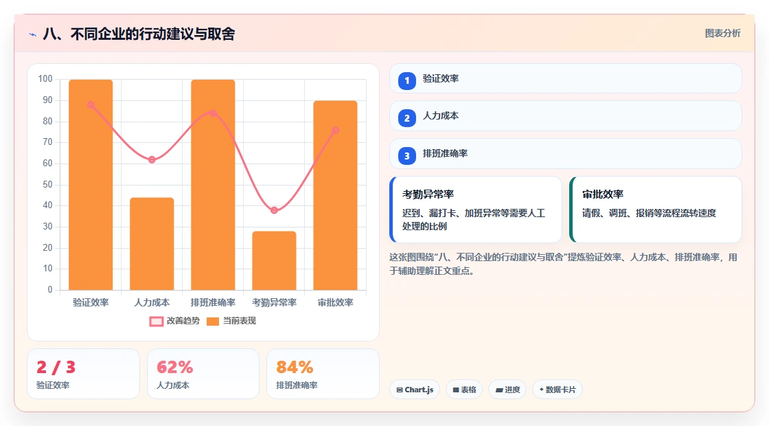 八、不同企业的行动建议与取舍