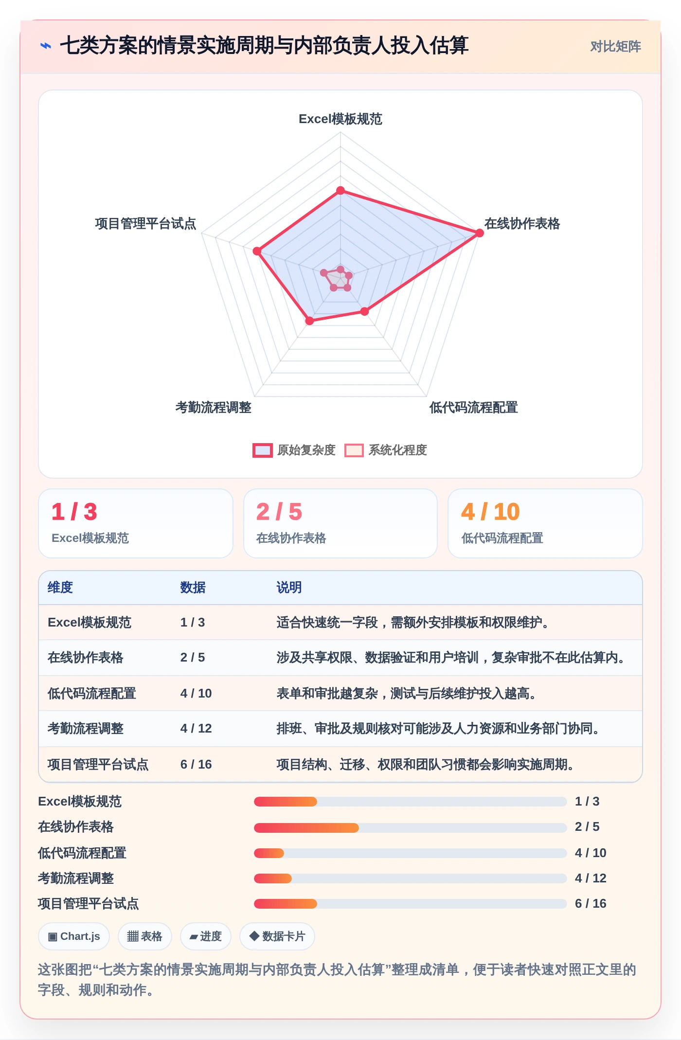 告别繁琐管理:2026年7款优秀人员工时绩效管理工具Excel全方位对比
