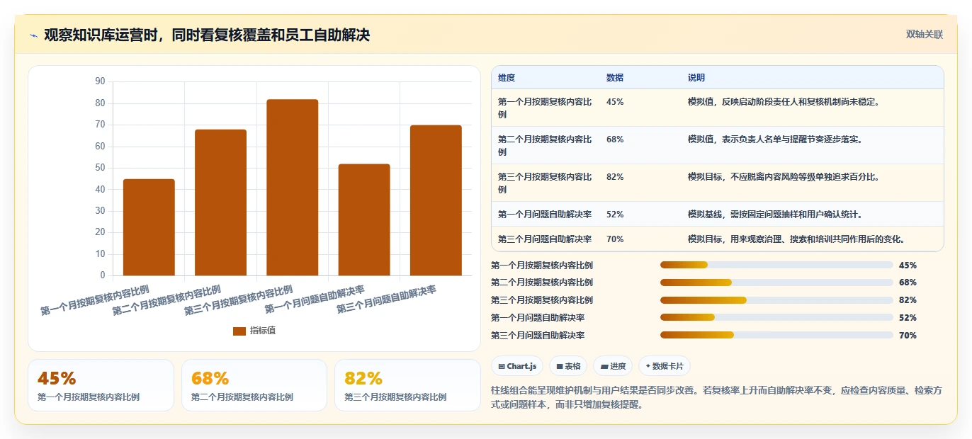 选对知识库引擎事半功倍:2026年企业必备的5大工具对比