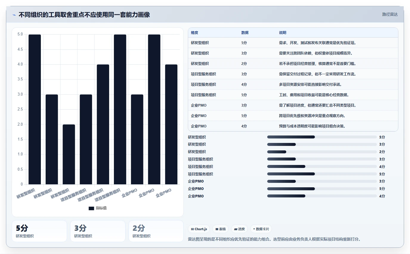 2026年信息化项目管理软件有哪些?五款主流工具测评与选型指南