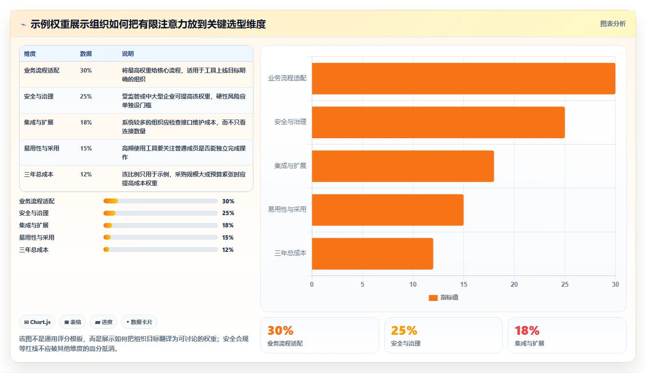 选对工具事半功倍:2026年云协作工具选型指南