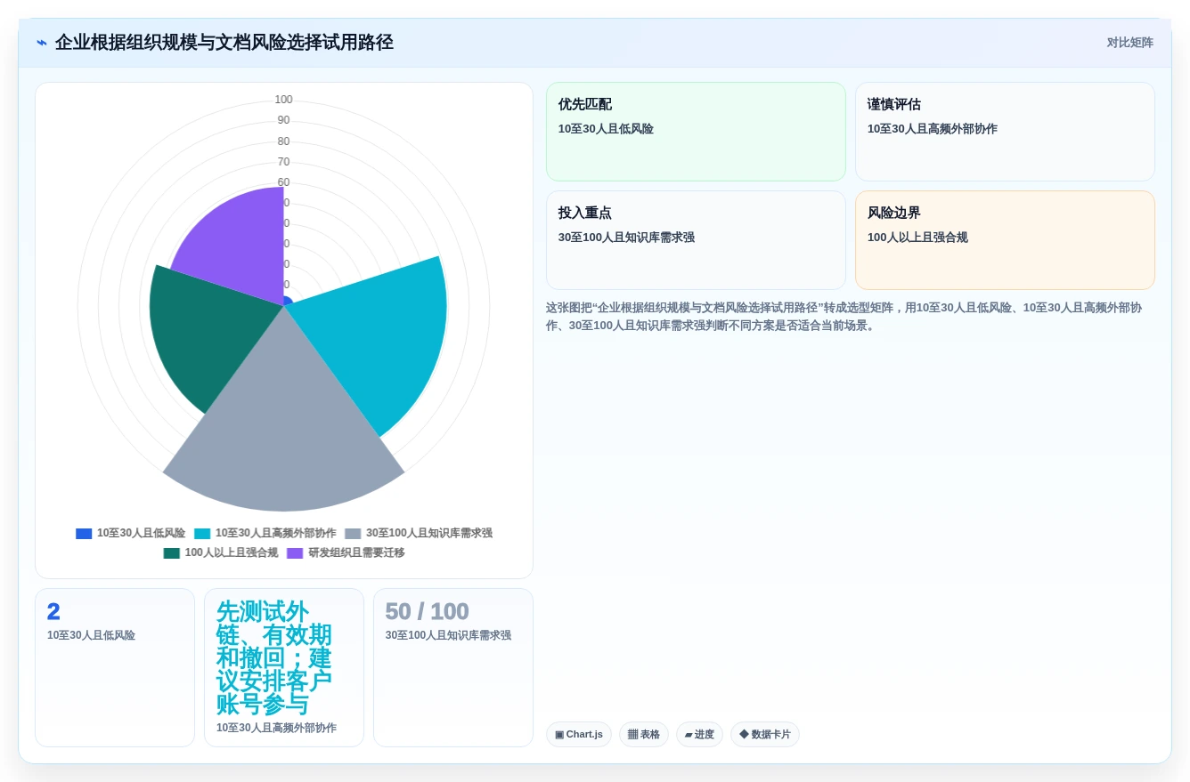 2026年文档管理新趋势:5款优秀在线文档版本管理工具盘点