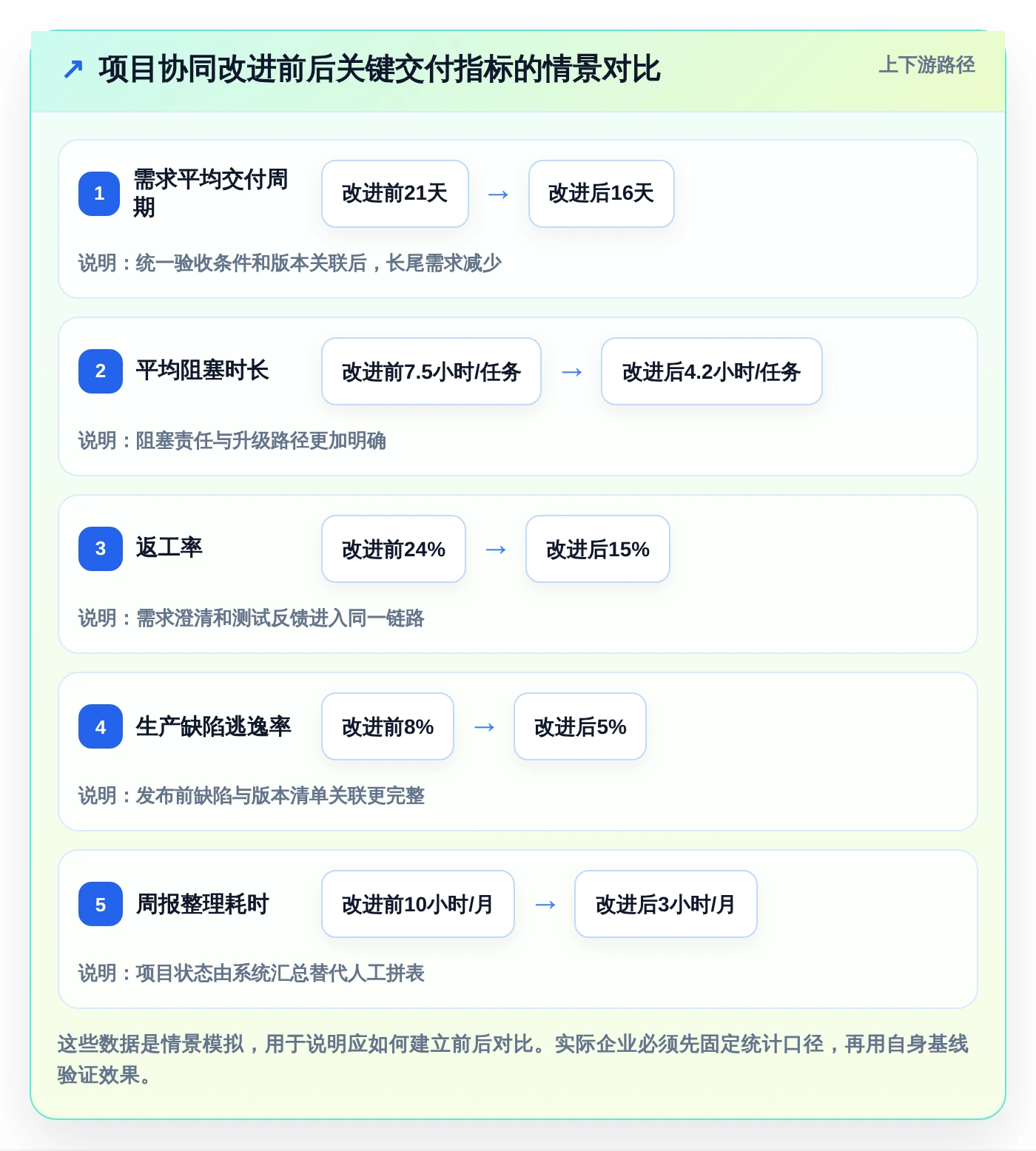 2026年项目管理效率大提升:6款顶级项目管理软件深度对比